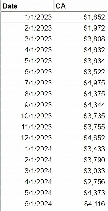 Data Table