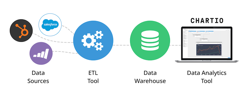 Old Data Stack Example